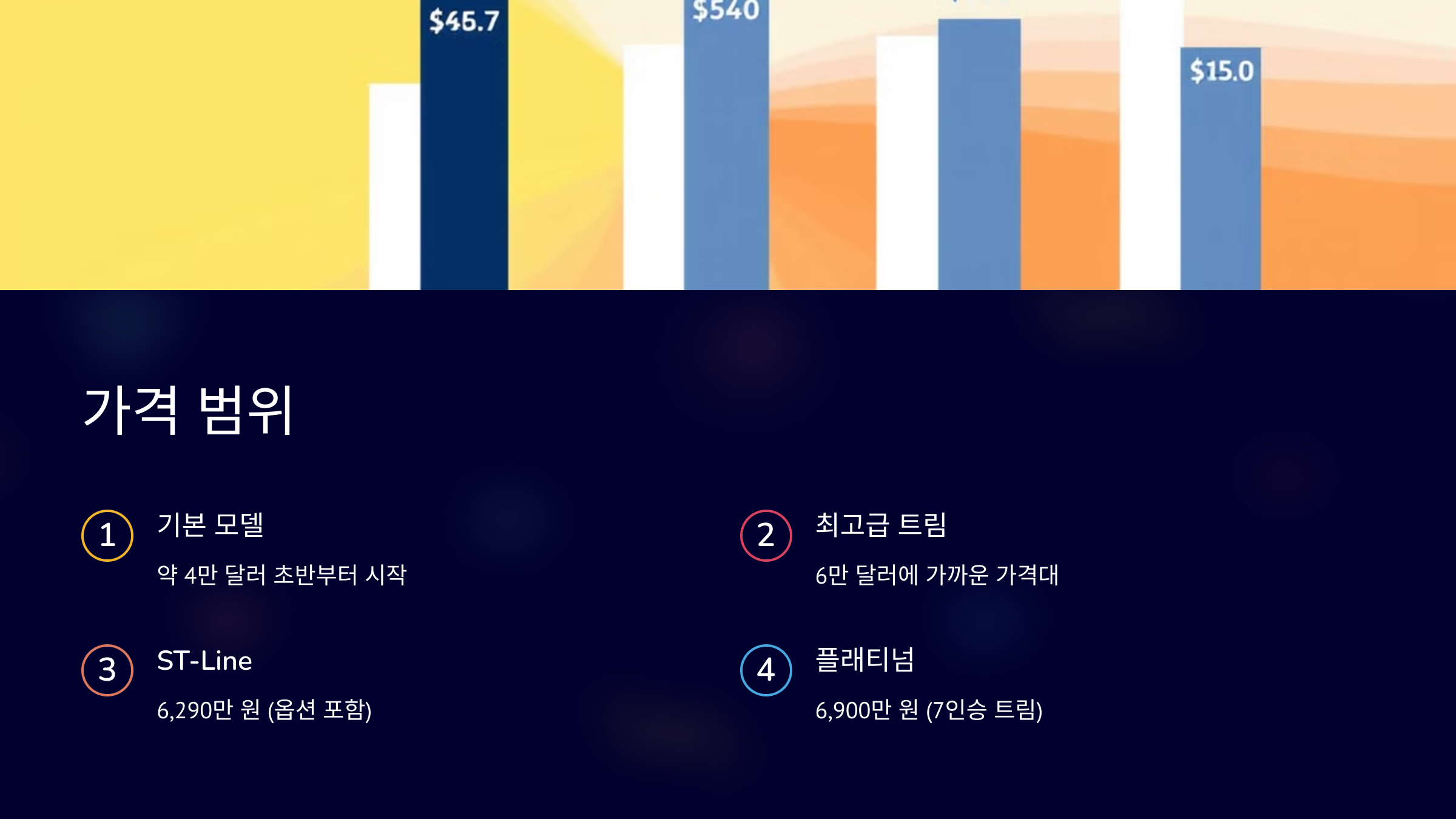 가격 범위