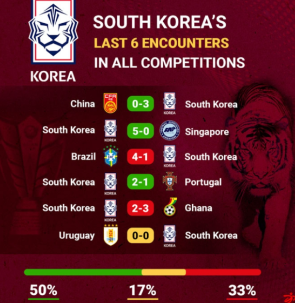 아시안컵 대한민국