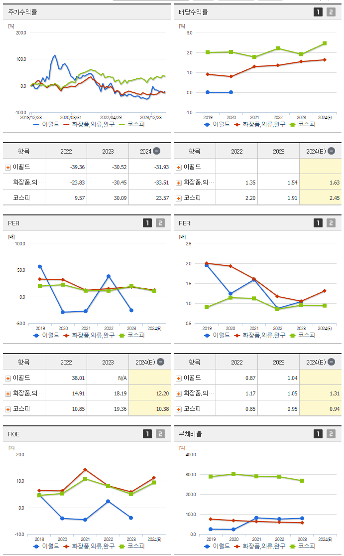 이월드_섹터분석