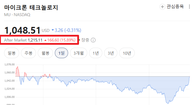 2026년 6월 25일 마이크론 애프터마켓 지표