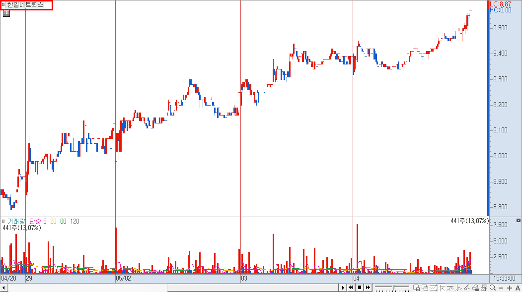 가격 차트 설정 1)