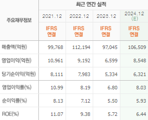 고려아연 주가전망 목표주가 배당금