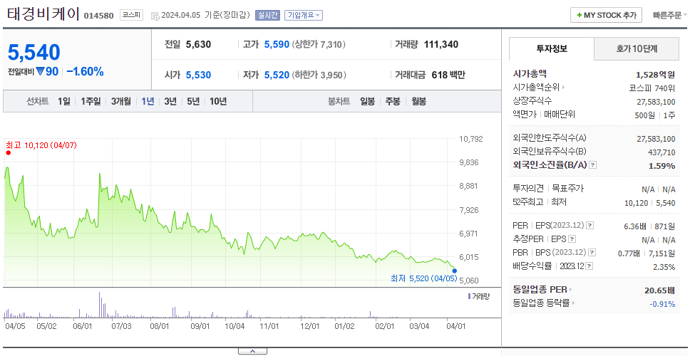 태경비케이_주가