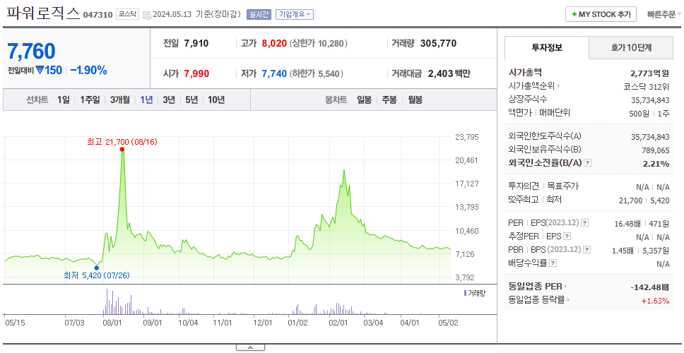 파워로직스_주가