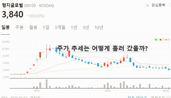 이재명 관련주 정치테마주 TOP5