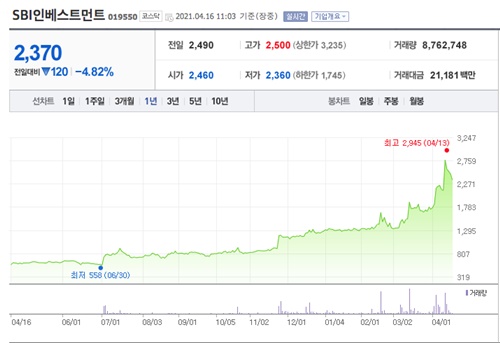 비트코인 관련주 이미지 입니다.
