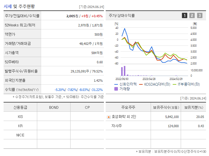 신화인터텍_기업개요