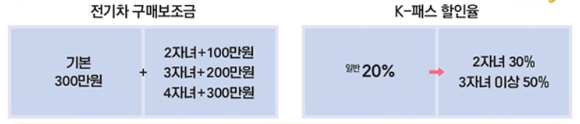 다자녀 가구 혜택