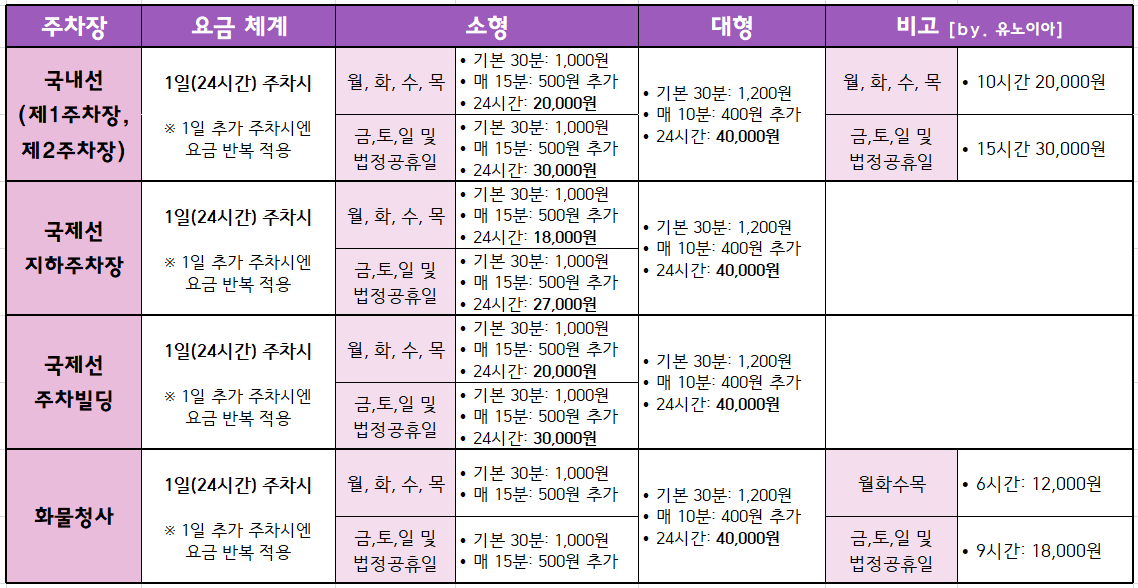김포공항-주차장-이용요금-안내표