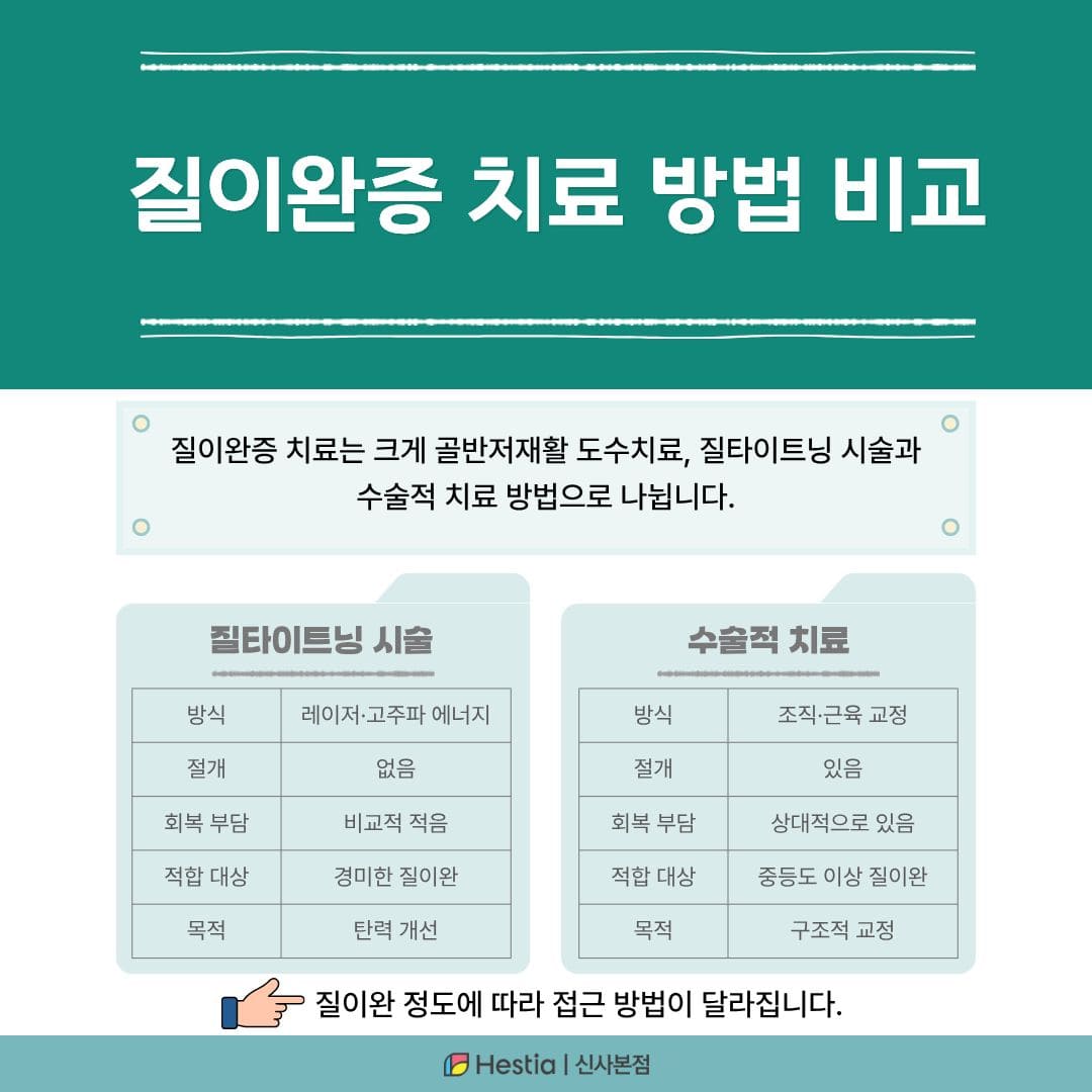 질이완증 치료 방법 비교