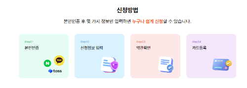 2025 상생페이백 신청기간