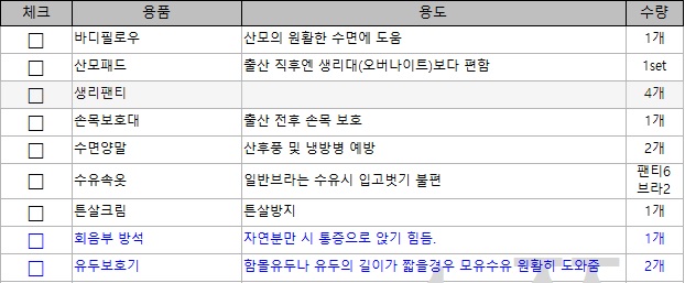 산모용품 리스트 이미지 이미지
