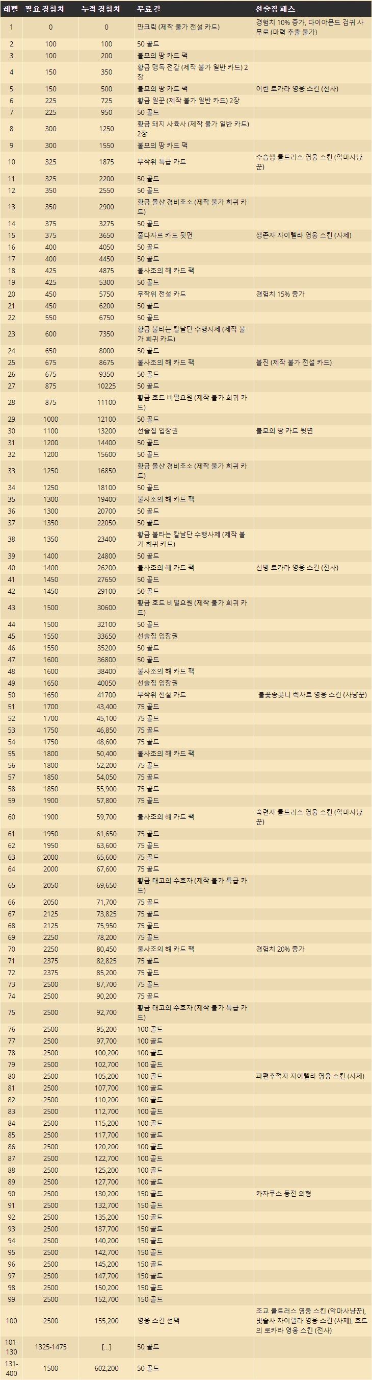 하스스톤 다이아몬드 카드