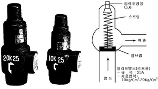 개과천선의 소방이야기-소방 펌프의 순환배관 (체절운전, 릴르프밸프, 소화펌프, Fire Water Pump, Fire Water Supply System)