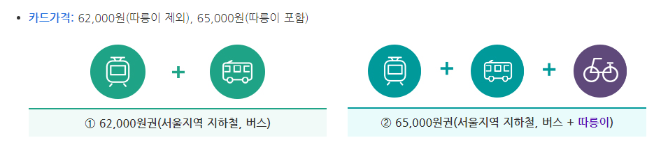 알뜰교통카드-기후동행카드 신청으로 교통비 아끼는 방법