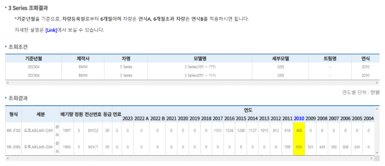 보험개발원 차량가액 조회방법