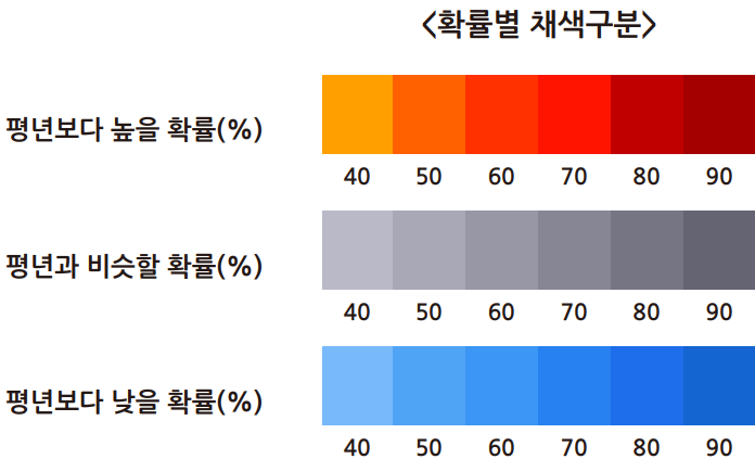 기온 확률별 채색 구분