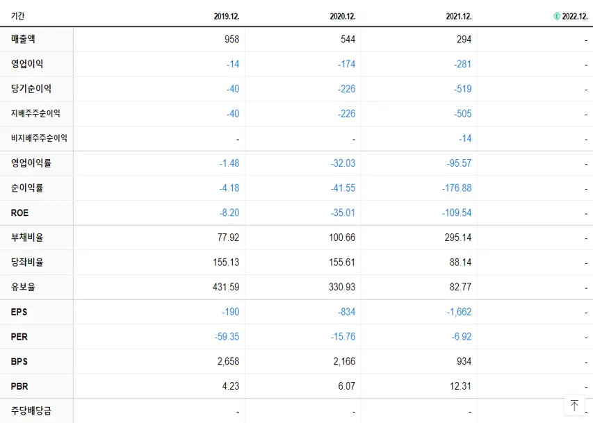 뉴지랩파마 재무제표