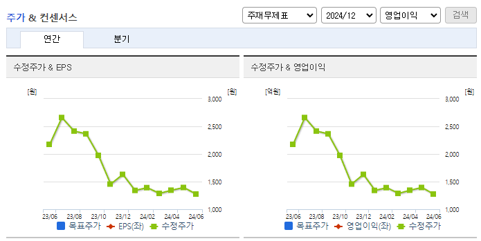 성안머티리얼스_컨센서스