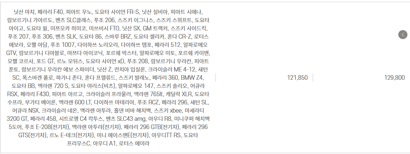 자동차와 함께 떠나는 제주도 배편 가이드(한일고속, 완도-제주)