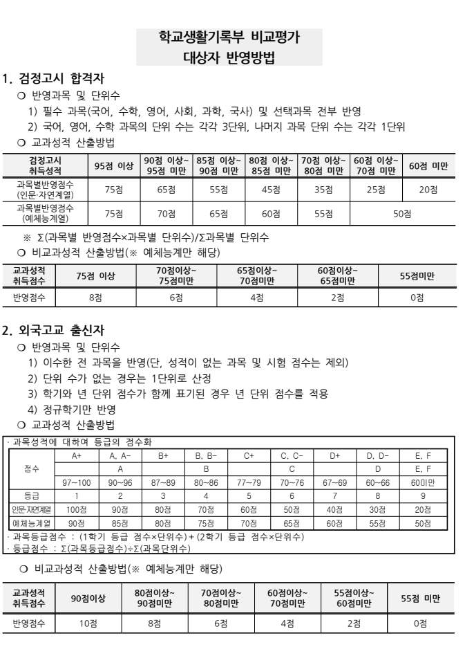 충남대 수시