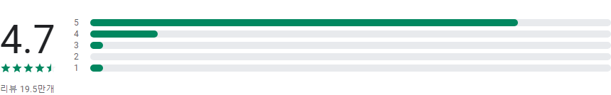 WiFi Analyzer, WiFi 분석기