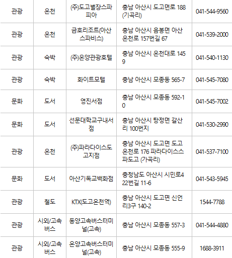 아산 문화누리카드 사용처