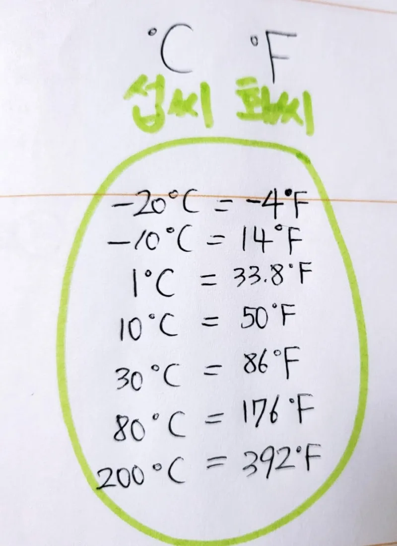 섭씨와 화씨의 차이 온도 계산 변환 영어로 기호 절대온도 비교 자료_6