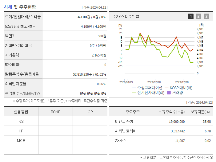 컨버즈_기업개요
