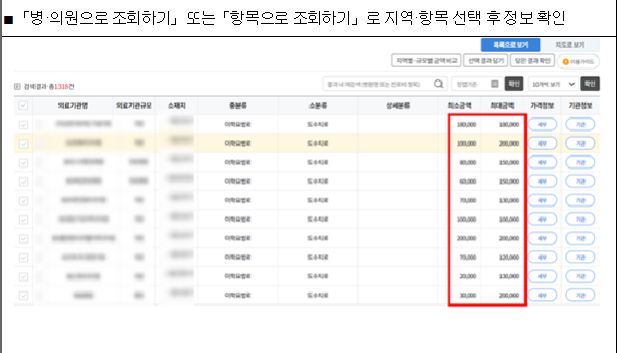 2025년 비급여 진료비 공개! 병원비 미리 확인법