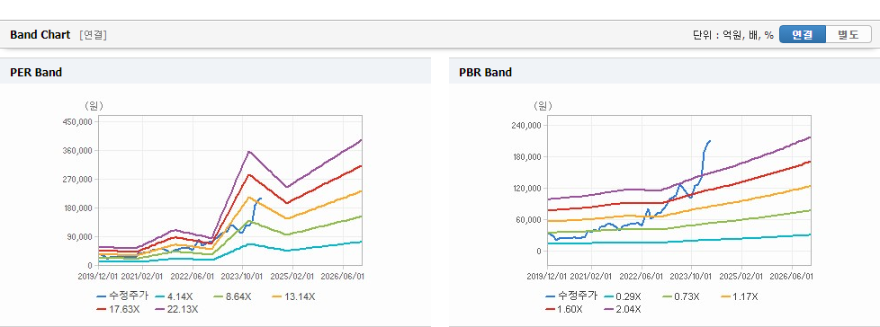 한화에어로스페이스