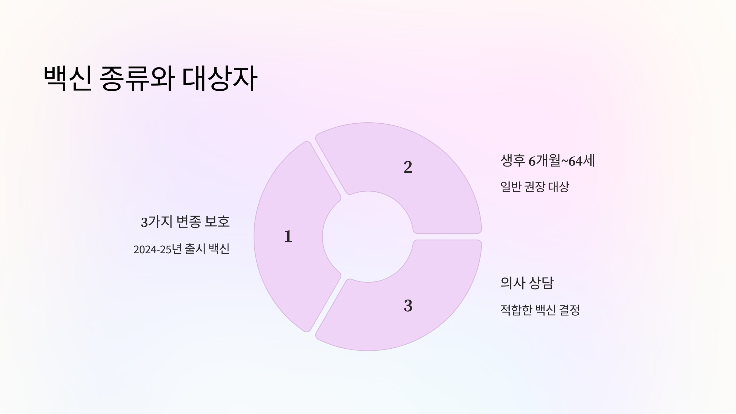 백신-종류