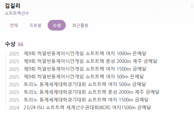 김길리 선수 수상경력, 김길리 쇼트트랙 선수