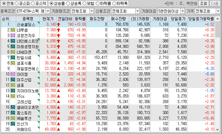 시간외 단일가 특징주