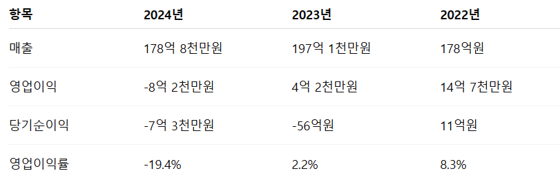 뉴엔에이아이 공모주 수요예측 청약일정 상장일