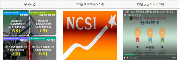 중부권광역우편물류센터 성과 이미지