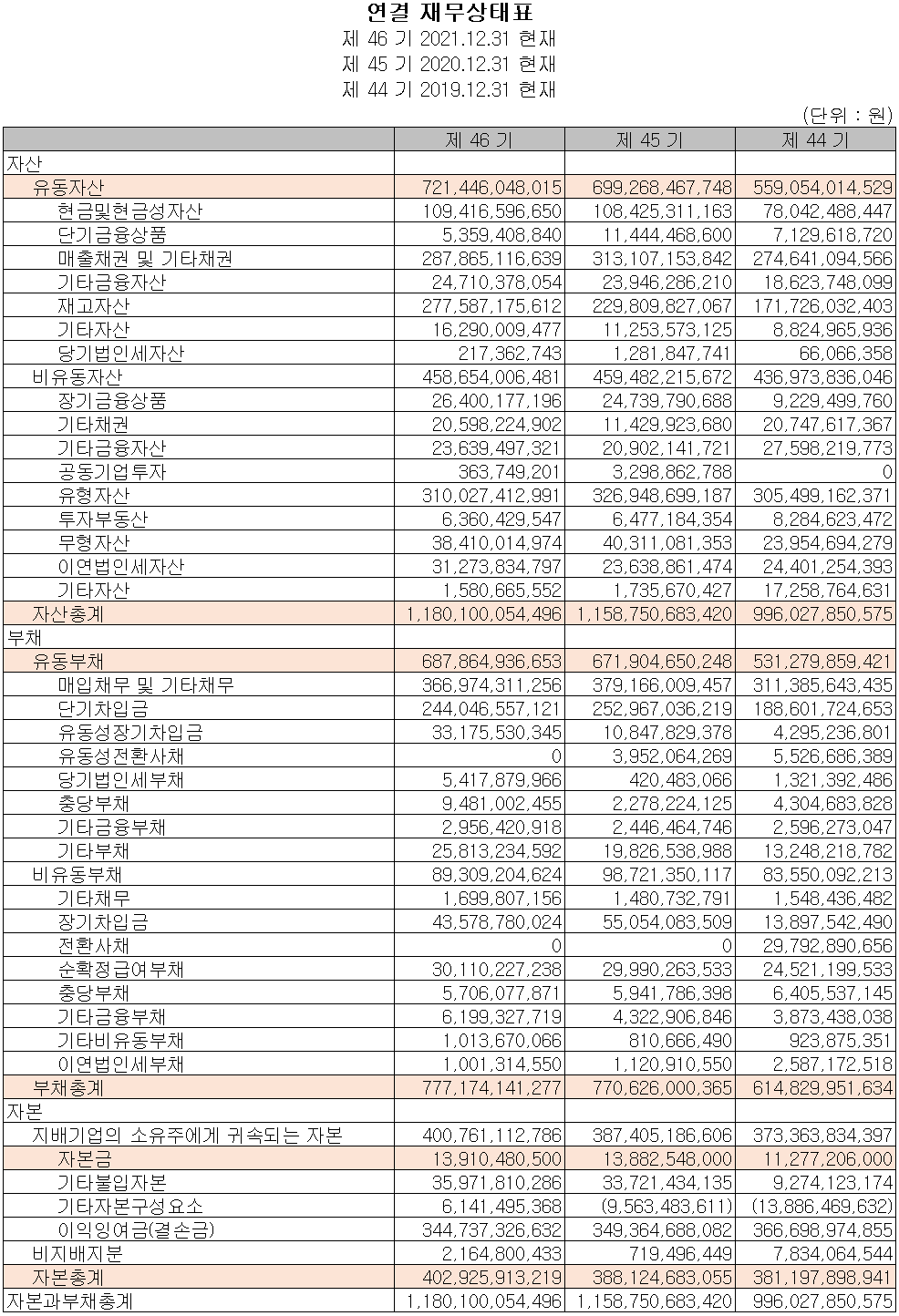 세종공업 - 재무상태표