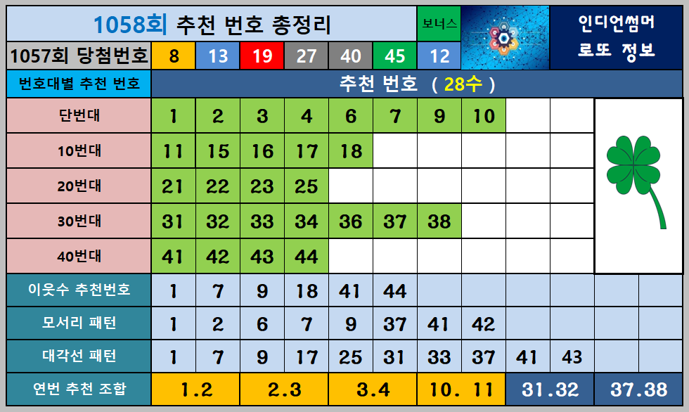 1058회 추천번호