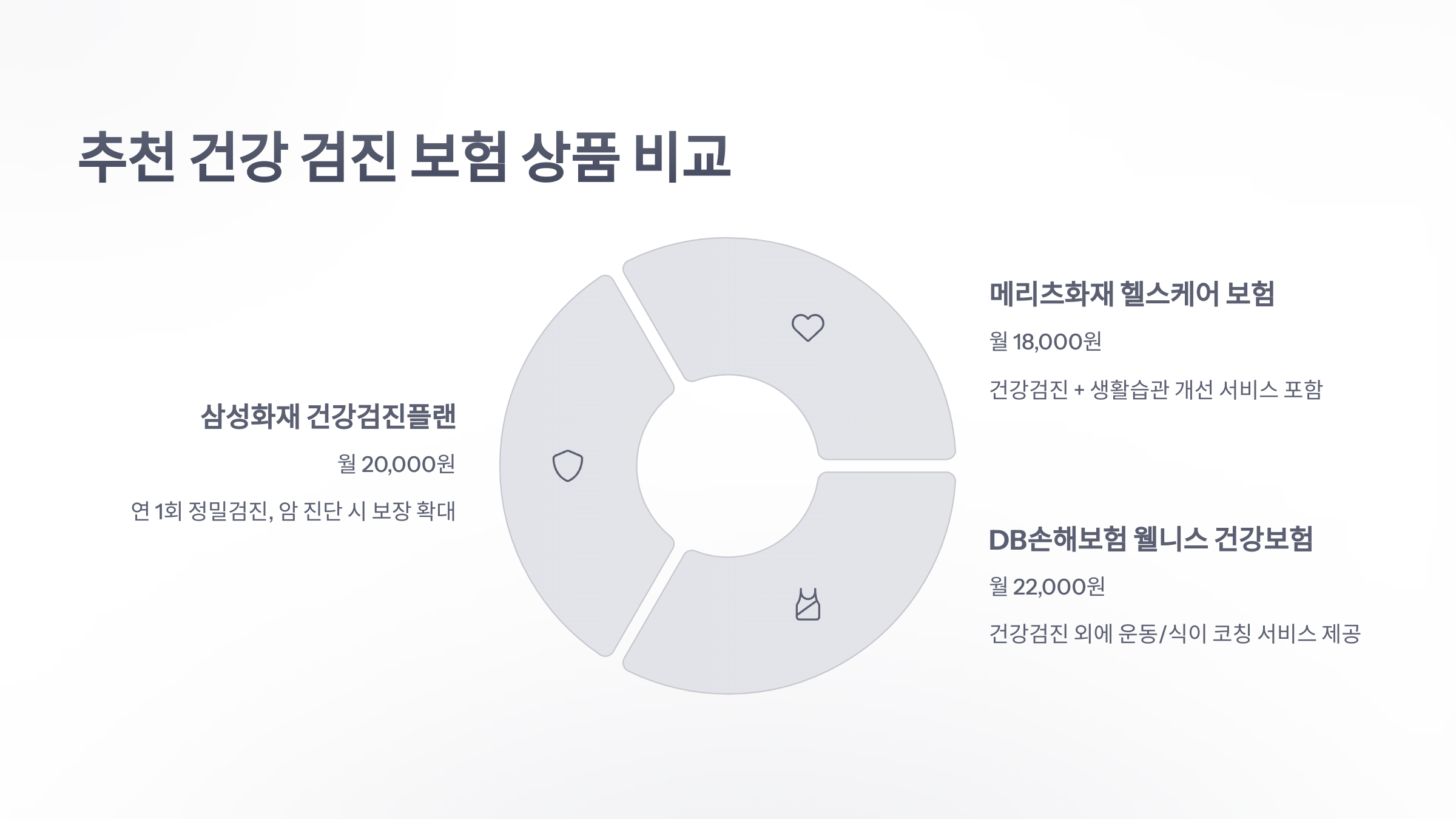 건강-검진-보험-5