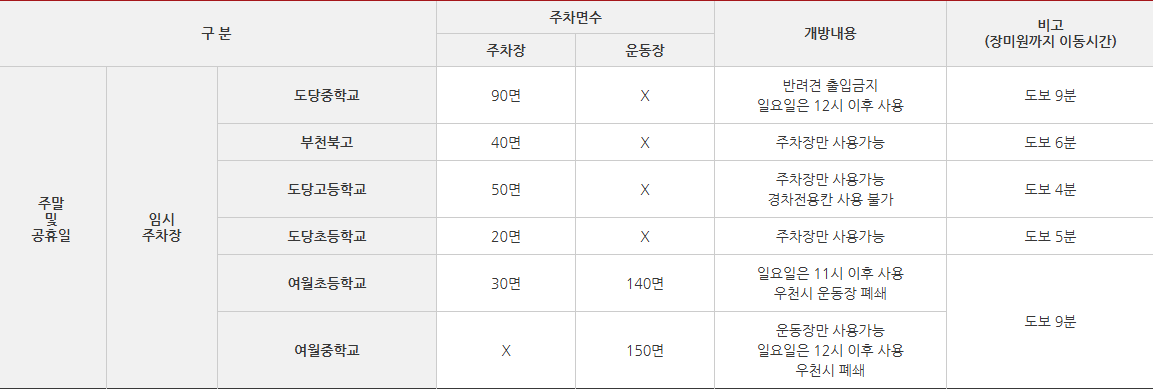 부천 백만송이 장미축제 일정,교통 주차장, 관람포인트(포토존), 맛집,숙박