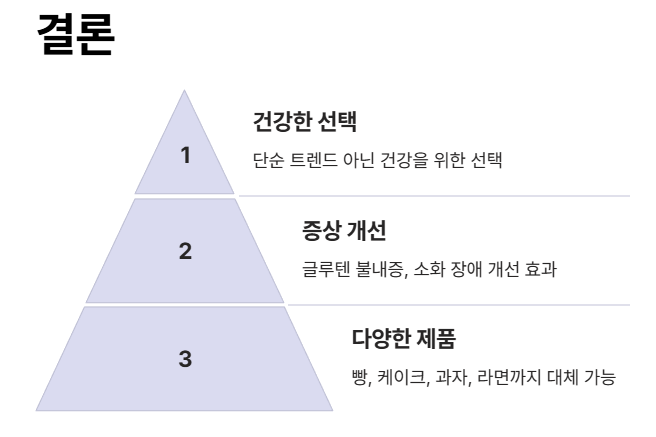 결론 : 건강을 위한 선택. 글루텐프리 식단