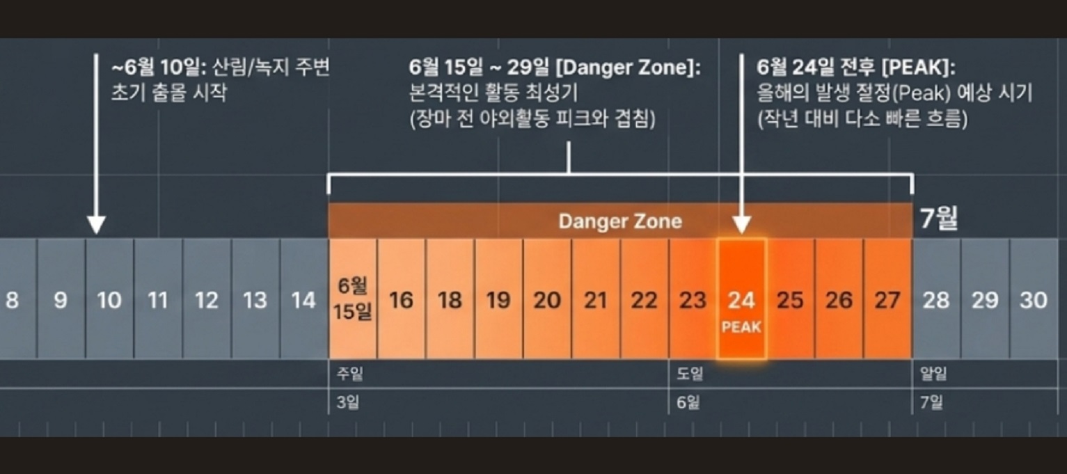러브버그-출몰-퇴치-실시간