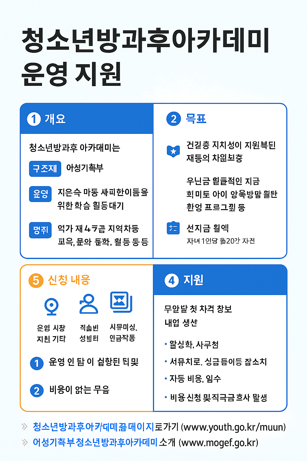청소년방과후아카데미 운영지원관련 이미지