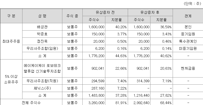 제닉스 최대주주