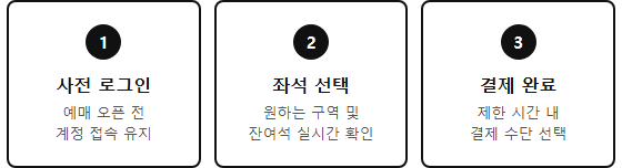 폐막식 특별상영 예매 폐막식 특별상영 예매 주요 정보 및 요약 시각자료 2