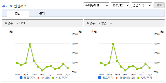 인팩_컨센서스