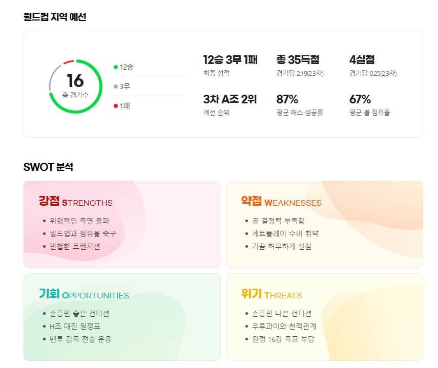대표팀전력