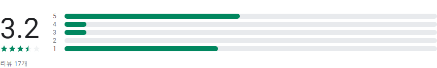 실시간 TV보기, 90여개의 TV 채널을 무료로 - 지상파,케이블,DMB,SBS,MBC