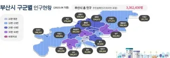 부산의 연도별 인구수 변화 추이 통계 알아봐요_14