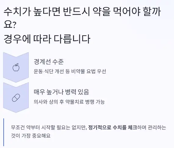 수치 약 복용